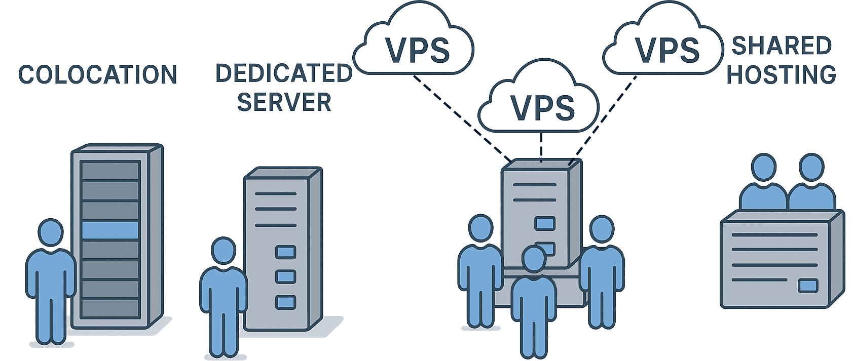 Choosing The Right Hosting Solution - Web Of Nevada